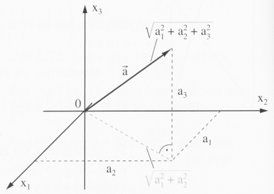 Betrag Eines Vektors, Länge Einer Strecke - OnlineMathe - Das Mathe-forum